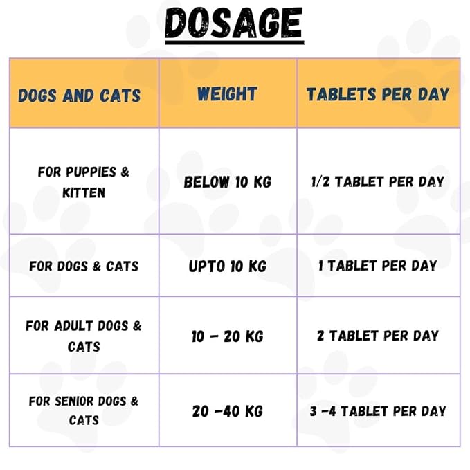 Aniamor Pet Coat Tablets for Dogs and Cats